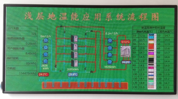 澆層地溫能應用系統(tǒng)流程圖地源熱泵 澆層地溫能應用系統(tǒng)流程圖地源熱泵