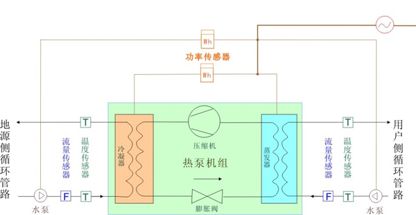 地源空氣源熱泵機房配置布置圖 地源空氣源熱泵機房配置布置圖