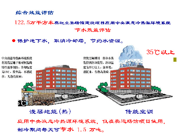 淺層地熱能開發(fā)利用技術基礎知識 淺層地熱能開發(fā)利用技術基礎知識