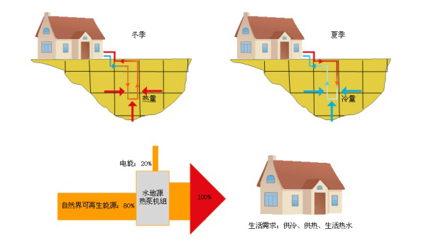 淺層地熱能開發(fā)利用技術基礎知識 淺層地熱能開發(fā)利用技術基礎知識
