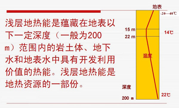 淺層地熱能開發(fā)利用技術基礎知識 淺層地熱能開發(fā)利用技術基礎知識