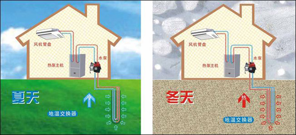 地源熱泵地埋管換熱系統工作示意圖 地源熱泵地埋管換熱系統工作示意圖