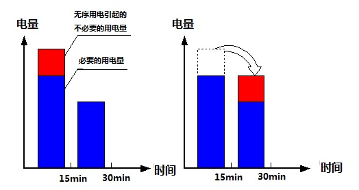 能源優(yōu)化系統(tǒng) 能源優(yōu)化系統(tǒng)